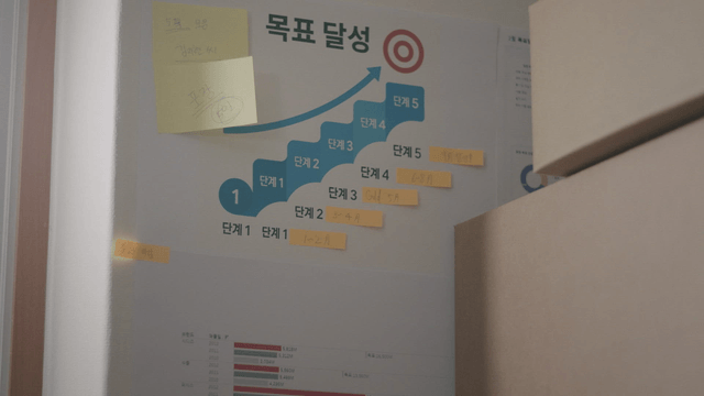 Goal achievement chart with sticky notes